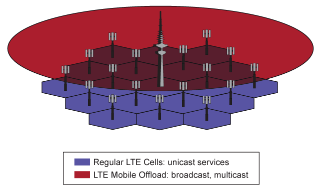 LTE Mobile Offload image